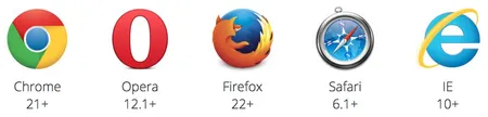 Browser Support: Chrome 21+, Opera 12.1+, Firefox 22+, Safari 6.1+, IE 10+