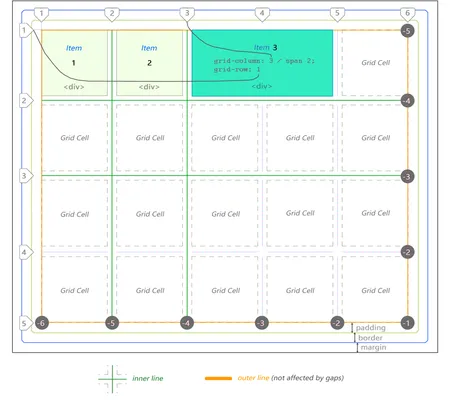 illustration of a complex CSS grid layout